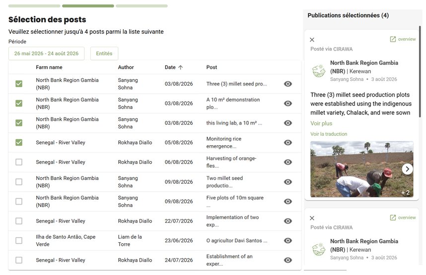 Selecting the posts to include in the newsletter, with the chosen publications detailed