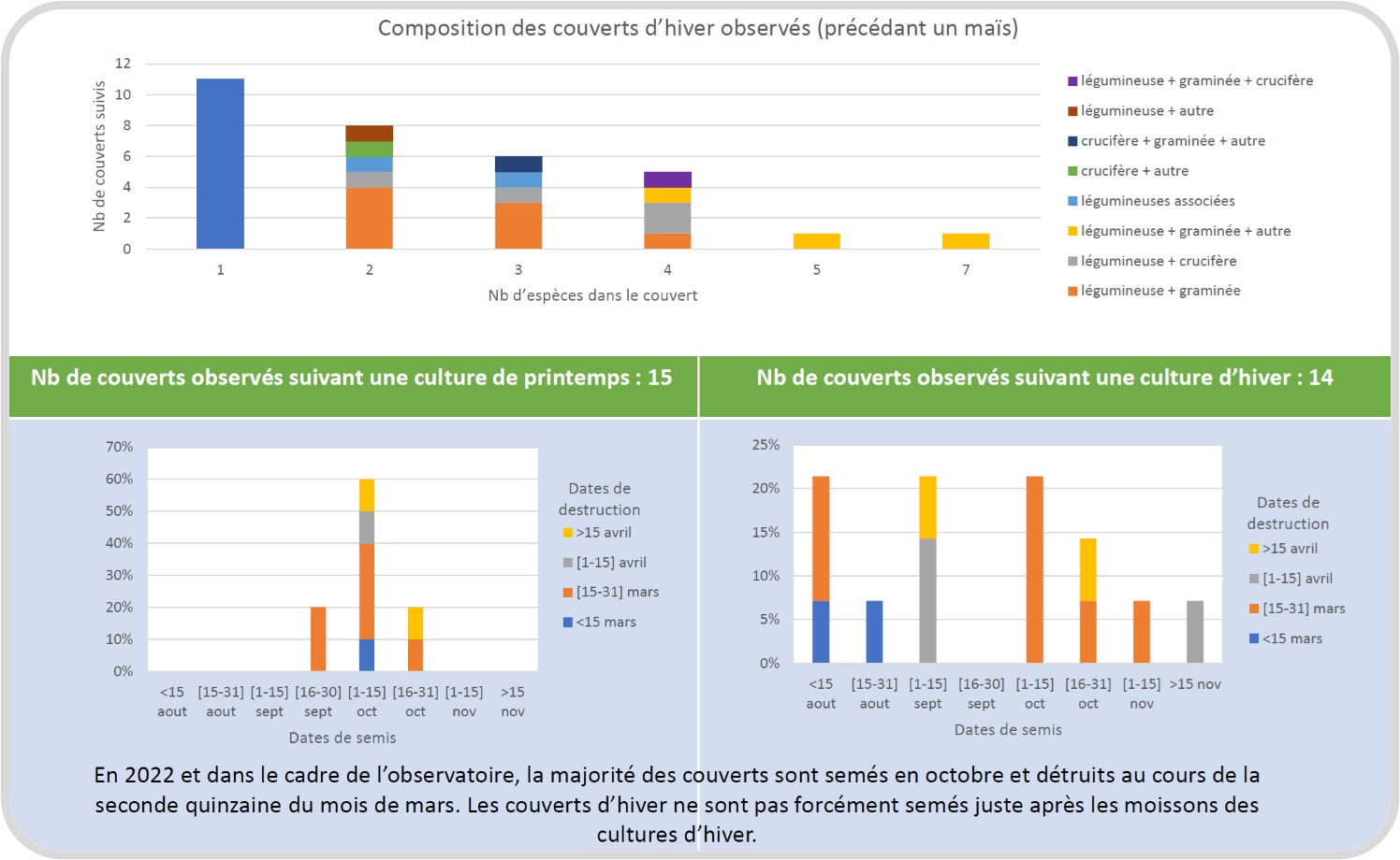 écran d'ordinateur avec la visualisation de la page plantation 